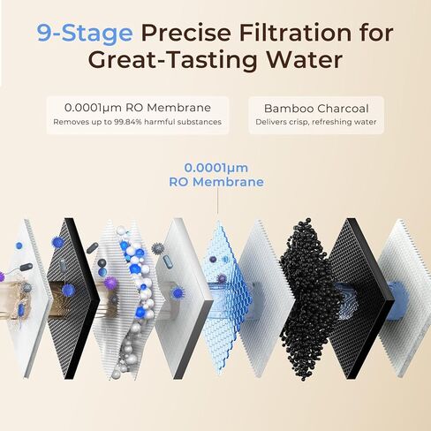 VIOMI V8 Pro 800GPD Reverse Osmosis System, 9 Stage Tankless Under Sink RO Water Filter, NSF/ANSI 372 & 58 Certified, 3:1 Pure to Drain, Reduce PFOA/PFOS, Smart LCD Faucet, Incl. 1 Extra Filter in Saudi Arabia