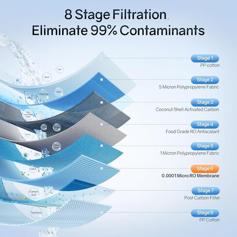 Thereye PPC Water Filter Element For 700 GPD Undersink Tankless Water Filter, Blue, WP03 in Saudi Arabia
