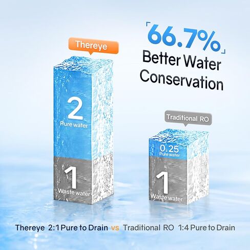 Thereye PPC Water Filter Element For 700 GPD Undersink Tankless Water Filter, Blue, WP03 in Saudi Arabia