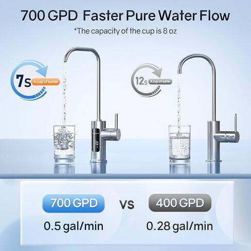 Thereye PPC Water Filter Element For 700 GPD Undersink Tankless Water Filter, Blue, WP03 in Saudi Arabia
