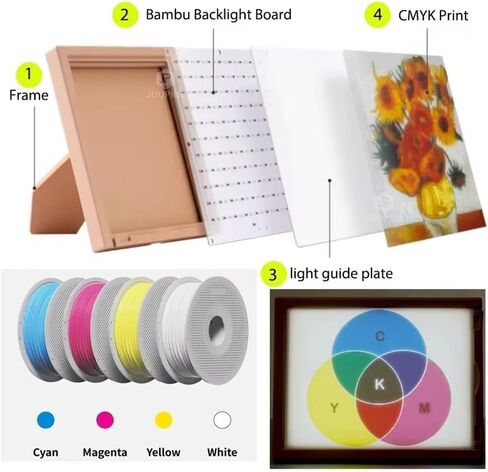 مجموعة لوحة الإضاءة الخلفية LED الليثوفان لبامبولاب، لوحة إضاءة LED CMYK لليثوفان، استبدال ملحقات الطابعة ثلاثية الأبعاد لمختبر بامبو A1/A1 Mini Combo/P1P/P1S/X1C/X1E AMS DIY نموذج صورة مطبوعة ثلاثية الأبعاد in Kuwait