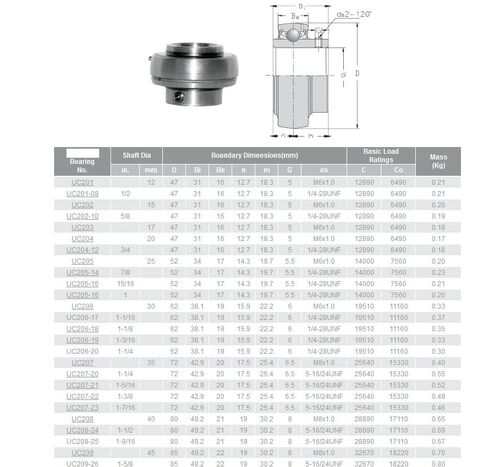 1-1/2" UC208-24 W/Groove Axle Bearing Insert Mounted UC 208-24 Bearings UC 208 in Saudi Arabia