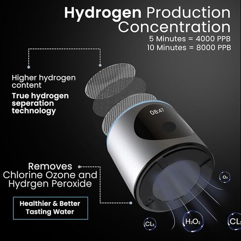Hydrogen Pro Water Bottle – 8000PPB H2, SPE/PEM, OLED Display, Dual Mode (5/10 Min), USB-C Rechargeable – Portable Hydrogen Generator for Wellness, Recovery, Gym & Gift (Silver) in Saudi Arabia