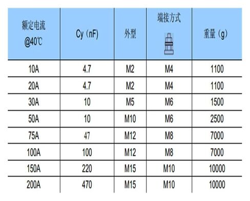 Three-Phase Four-Wire Two-Stage servo 380V electromagnetic Compatibility Filter SJS480-10A/20A/30A/150A(SJS480-50A) in Saudi Arabia