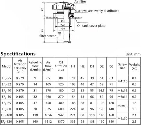 1 قطعة فلتر الهواء EF1-25 EF2-32 EF3-40 EF4-50(EF3-40) in Saudi Arabia