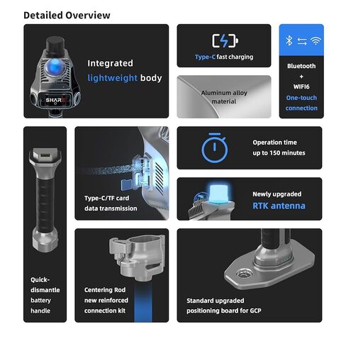 SHARE SLAM S20 3D LiDAR Scanner,Handheld Professional Surveying Design Architecture Scanning Measurement Spatial Camera Point Cloud 3DGS,Indoor and Outdoor Spaces, 1-Inch Sensor Accuracy 1cm 70m Range in Saudi Arabia