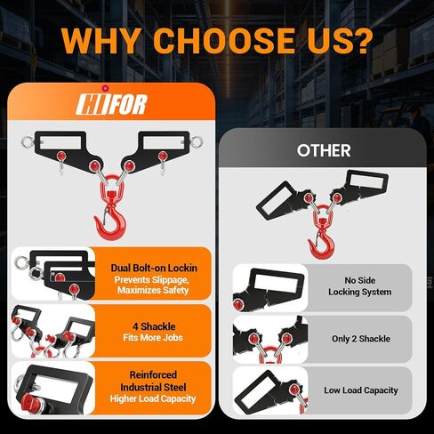 Professional Forklift Lifting Attachment - 6600 lbs Capacity Heavy Duty Steel with Screw Lock Fastener & 360° Swivel Safety Hook, Dual Fork Mobile Crane Conversion Kit for Industrial Use in Saudi Arabia