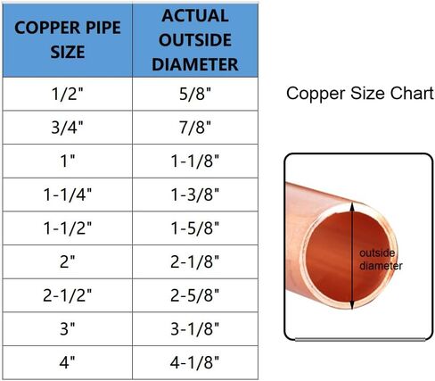 Joywayus 5PCS Copper Sweat Reducer Coupling 1/4" x 1/8" Pipe Fitting Pressure Plumbing Solder Connection in Saudi Arabia