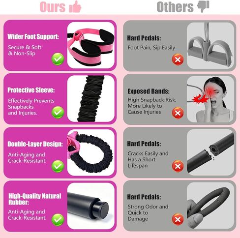 Upgrade 75 LB Pedal Resistance Band with Handle, Multifunction Tension Rope with Thickened Latex Tubes and Soft Foam Fabric Foot Pedal,Puller Resistance Band for Abdomen, Waist, Arm, Core/ABS, Leg in Saudi Arabia