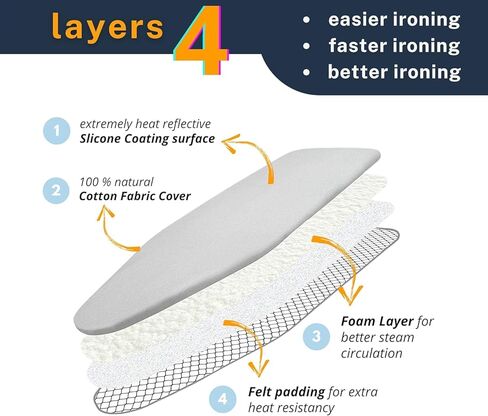 Ironing Board Cover and Pad with Standart Size 15x49, Adjustable Elastic Edge Fit, Extra Thick Padding, Heat Reflective, Non Stick Scorch and Stain Resistant, Easy Installation (Silver) in Saudi Arabia