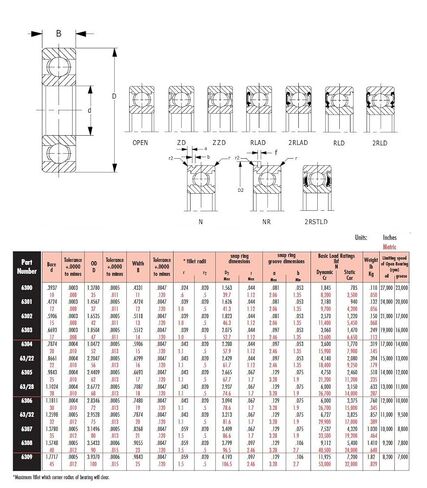 6306-2RLD Radial Bearings, 6300 Series, 30 mm ID, 72 mm OD, 18 mm Width, Double Lip Seal in Saudi Arabia
