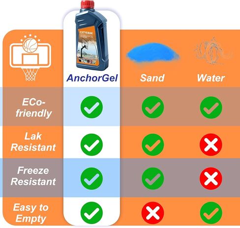 Sand for Basketball Hoop Base,27 Oz Multi-Functional Base Weighted Gel for Punching Bag Filler,Sand Bags,Outdoor Umbrellas and Volleyball Nets(Apply with Water,Replaces Up to 675 Lbs Sand) in Saudi Arabia