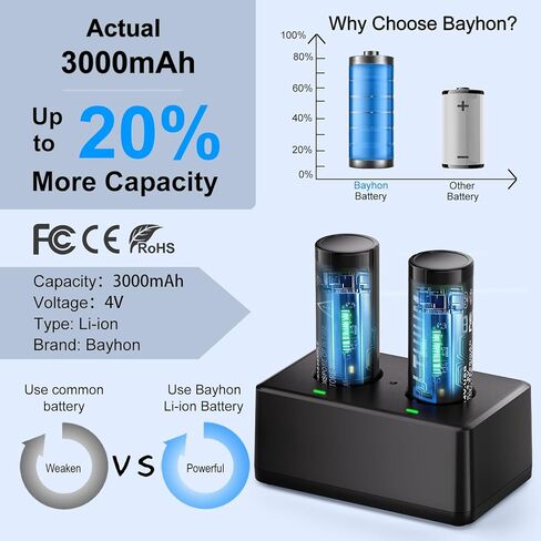 10000mAh 7.4V 74WH قابلة لإعادة الشحن بطارية احتياطية ليثيوم أيون متوافقة مع JBL Partybox Stage 320 و Xtreme 4 Portable Speaker ، بديل مثالي لبطارية JBL 400- (حزمة واحدة) in Kuwait