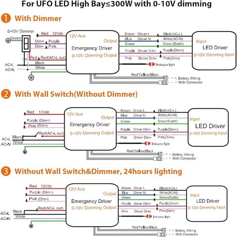 برنامج تشغيل LED للطوارئ بقدرة 40 وات لإضاءة UFO High Bay القابلة للتعتيم، برنامج تشغيل احتياطي للبطارية مع جهاز تحكم عن بعد، إدخال 100V-347Vac مخرج 170Vdc، وقت الطوارئ 90 دقيقة، اختبار تلقائي، مدرج في قائمة UL in Kuwait