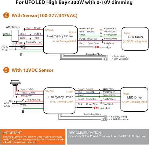 برنامج تشغيل LED للطوارئ بقدرة 40 وات لإضاءة UFO High Bay القابلة للتعتيم، برنامج تشغيل احتياطي للبطارية مع جهاز تحكم عن بعد، إدخال 100V-347Vac مخرج 170Vdc، وقت الطوارئ 90 دقيقة، اختبار تلقائي، مدرج في قائمة UL in Kuwait