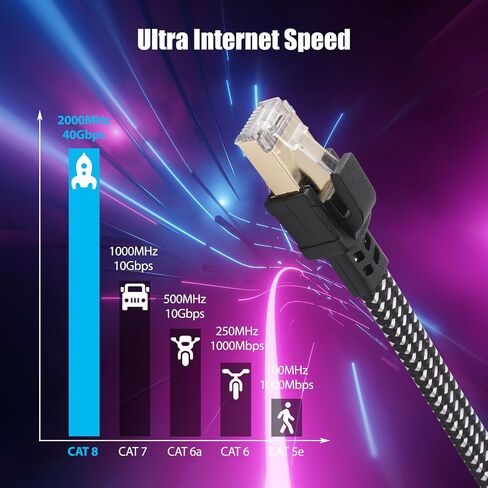 كابل Cat8 Ethernet كابل شبكة LAN للإنترنت عالي السرعة 2000 ميجا هرتز 40 جيجابت في الثانية RJ45 للألعاب وXbox وPS4 وأجهزة المودم وأجهزة التوجيه - متوافق مع شبكات Cat7/Cat6e/Cat5e (Cat8-25FT) in Kuwait