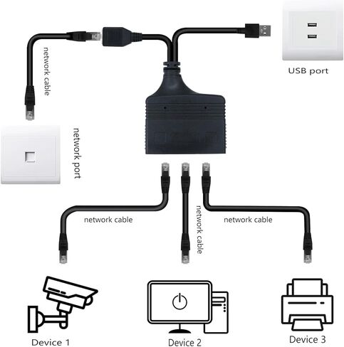 RIIEYOCA 1 to 3 Port 1000 Mbps RJ45 Ethernet Splitter Adapter, 8 Gigabit High Speed LAN Network Splitter Adapter for Cat5, Cat5e, Cat6, Cat7,Cat8,3 Devices Sharing Internet at The Same Time (Male) in Kuwait