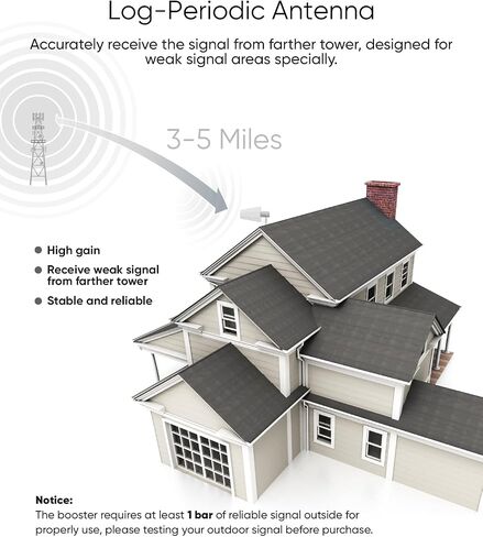 5-Band Cell Phone Booster for Home 3G 4G LTE 5G-band12/17/13/5/2/25/4/66 Compatible with All U.S Carriers - High Gain Antenna Cell Signal Booster Supports Up to 1,500 sq ft in Saudi Arabia
