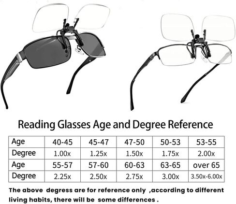 نظارات قراءة قابلة للتثبيت والقلب، نظارات كمبيوتر تحجب الضوء الأزرق للجنسين (شفافة، 4، ×) in Kuwait