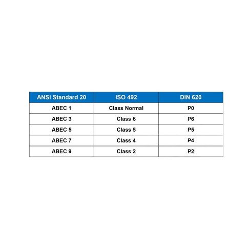 608-Black Skateboard Bearings ABEC-9 608 V RS Surface Black PA66 Cage Ball Bearing 8x22x7mm in Saudi Arabia