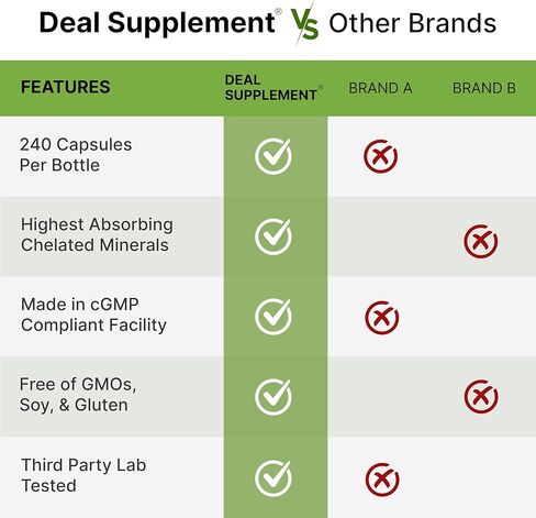 Magnesium Complex 1,000mg, 240 Capsules – Triple Magnesium Complex with Magnesium Glycinate, Citrate, Oxide – Mineral Supplements with Max Strength Elemental Forms + 100% Chelated & Purified in Saudi Arabia