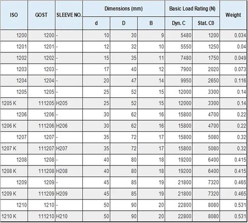 1pcs. Aligning Ball Bearing 1200 1201 1202 1203 1204 1205 1206 1207 1208 1209 1210 1211 1212ATN(1202 15x35x11) in Saudi Arabia