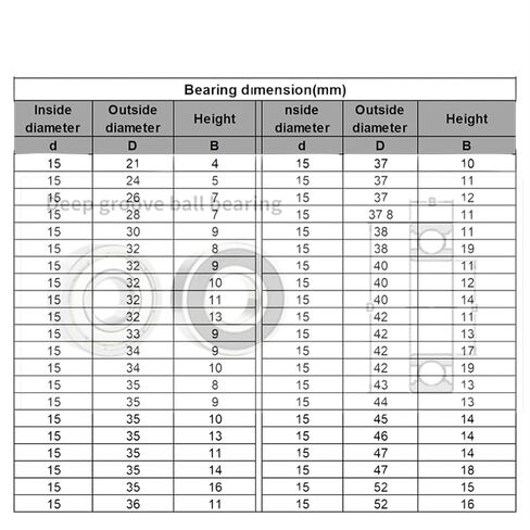 Deep Groove Ball Bearing 1PCS Inner Diameter 15mm Non-Standard deep Groove Ball Bearing Outer Diameter 21 24 26 28 30 32 33 34 35 36 37 38 40 42 43 45 46 (Size : 15x32x10) in Saudi Arabia