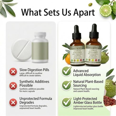 Sentk Red Yeast Rice Drops Citrus Bergamot Liquid, High Absorption Cholesterol Support with Soursop Olive Leaf Vitamin B+C Natural Non-GMO Heart Health Antioxidant Liquid Supplement 2 Fl Oz *2 Pack in Saudi Arabia