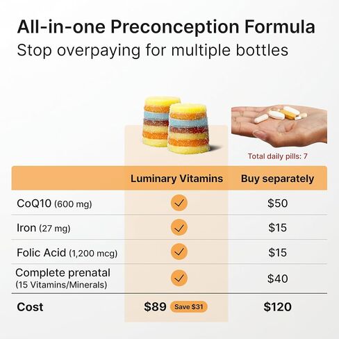 Create for Women | IVF-Doctor Formulated Fertility Gummy | 600mg CoQ10 + 27mg Iron + 1200mcg Folic Acid | Preconception & Egg Quality Support | Vegan & No Added Sugar (28 Day Supply) in Saudi Arabia