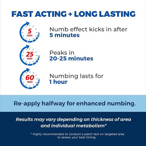 Numb Master 5% Lidocaine Numbing Cream Maximum Strength Liposomal, 4.2 oz Jar, Fast Burn Itch Pain Relief Cream with Aloe Allantoin Vitamin E, Gentle Soothing Promote Healing Topical Anesthetic in Saudi Arabia