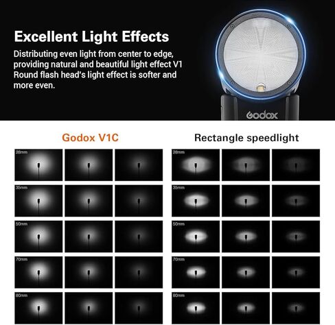 Flash Godox V1-S Flash لـ Sony ، 76WS 2.4G TTL 1/8000 HSS ، 480 لقطات الطاقة الكاملة ، وقت إعادة تدوير 1.5S ، بطارية ليثيوم 2600mAh ، V1S لـ Sony A7iv A7III A7RII A7RII in Saudi Arabia
