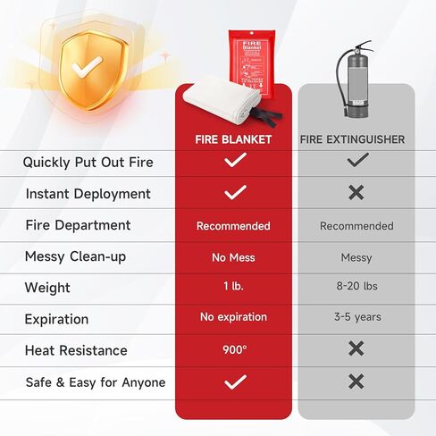 Emergency Fire Blanket for Home and Kitchen Safety - 100% Glass Fiber 40 * 40 Inches Fire Blanket for Kitchen, Car, Office, and School - Fire Blankets Emergency for Home (1 Pc) in Saudi Arabia