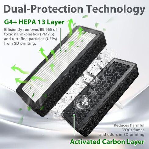 2 حزمة H13 True HEPA + فلتر كربون لفلتر الهواء Bambu H2D/H2S/H2C منقي هواء HEPA متين للطابعة ثلاثية الأبعاد، يلتقط الغبار والمركبات العضوية المتطايرة - ترقية ترشيح المخزون غير المكتمل لطابعة Bambu lab h2c in Kuwait