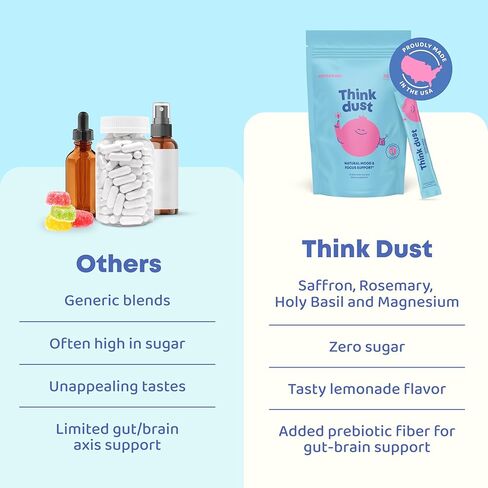 JoySpring Think Dust Kids مكمل المغنيسيوم بالزعفران، المغنيسيوم المهدئ للأطفال، عبوات المكملات العشبية مع الثيانين، مستخلص إكليل الجبل، عصير الليمون الخالي من السكر، 30 حصة للأعمار من 4 سنوات فما فوق in Kuwait