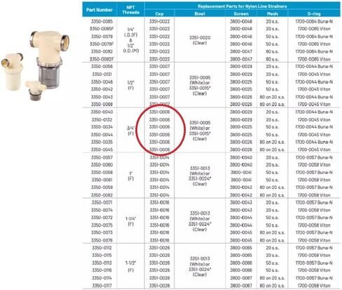 غطاء بديل من Hypro لمصفاة خط النايلون من سلسلة 3350 مقاس 3/4 بوصة - 3351-0006 in Saudi Arabia