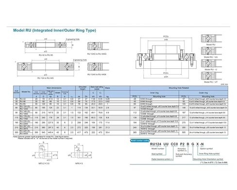 RU66UUCC0/P5 حلقات أسطوانية متقاطعة (35x95x15 ملم) in Kuwait