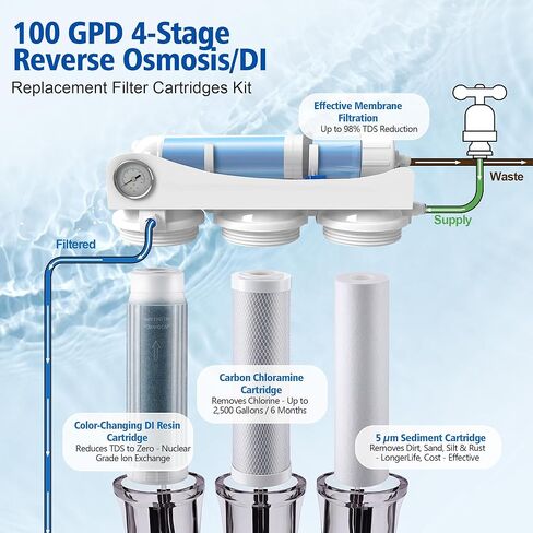RODI Reverse Osmosis Filter Replacement Kit – 10 Inch Sediment, Carbon Block, TFC RO Membrane and Color Changing Mixed Bed DI Resin Cartridges, Compatible with Aquatic Life and RO/DI Systems in Saudi Arabia