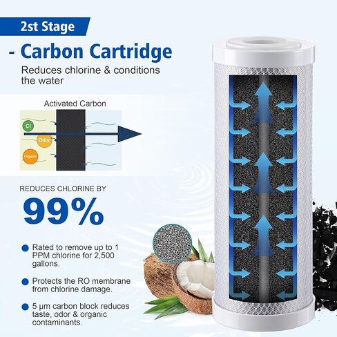 RODI Reverse Osmosis Filter Replacement Kit – 10 Inch Sediment, Carbon Block, TFC RO Membrane and Color Changing Mixed Bed DI Resin Cartridges, Compatible with Aquatic Life and RO/DI Systems in Saudi Arabia