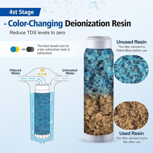RODI Reverse Osmosis Filter Replacement Kit – 10 Inch Sediment, Carbon Block, TFC RO Membrane and Color Changing Mixed Bed DI Resin Cartridges, Compatible with Aquatic Life and RO/DI Systems in Saudi Arabia