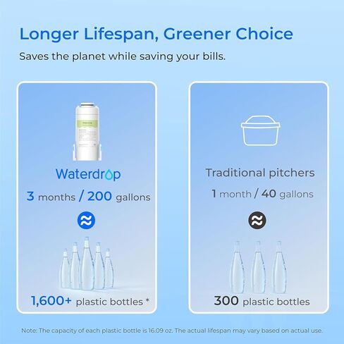 Waterdrop EDFC Water Filter Replacement for Waterdrop EDC01/ED01/ED02/ED04 Rechargeable Electric Pitcher, Reduce 98% of Chloramine, 3 Months or 200 Gallons, NSF/ANSI 42&372, 3 Pack in Saudi Arabia
