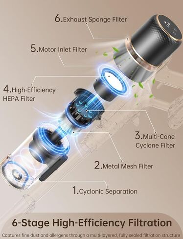 OXVAC Cordless Vacuum Cleaner 600W/58000Pa, 65-Minute Run Time Cordless Stick Vacuum with Self-Cleaning Filtration System, Freestanding, Tangle-Free, Suitable for Carpets/Floors/Pet Hair in Saudi Arabia