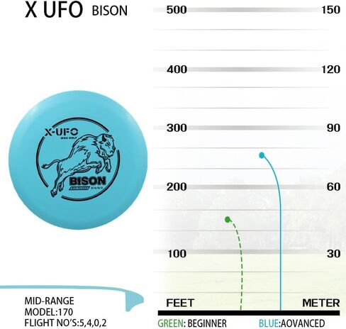 مجموعة X-UFO Disc Golf - مجموعة Disc Golf Pro Starter مكونة من 3 عبوات مع مضرب، سائق، متوسط ​​المدى، أقراص صغيرة، 157-175 جم للتدريب والرياضات الخارجية (TPE-3RBY) in Kuwait