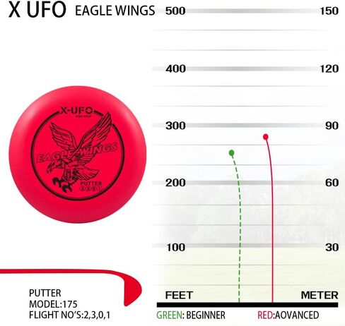 مجموعة X-UFO Disc Golf - مجموعة Disc Golf Pro Starter مكونة من 3 عبوات مع مضرب، سائق، متوسط ​​المدى، أقراص صغيرة، 157-175 جم للتدريب والرياضات الخارجية (TPE-3RBY) in Kuwait