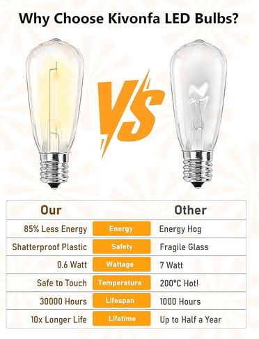 25 Pack ST40 Vintage LED Edison Bulbs, Shatterproof 0.6W Energy Efficient E17 LED Replacement Bulbs for Outdoor String Lights, E17/C9 Intermediate Base Bulb Waterproof, Warm White 2700K in Saudi Arabia