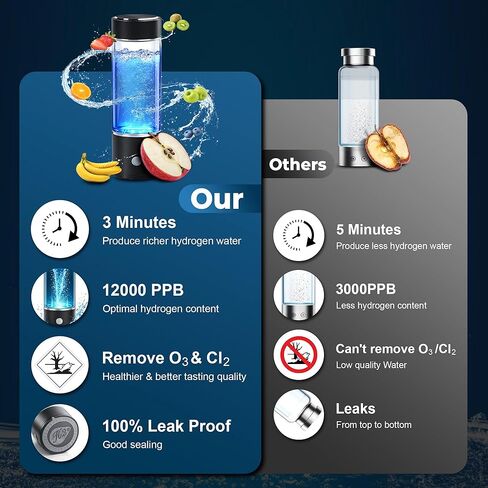 مولد زجاجة مياه هيدروجين 12000 PPB مع تقنية SPE PEM - زجاج غني أكواهيلث 3 في 1 قابل لإعادة الشحن للمنزل والمكتب واللياقة البدنية - مؤين آلة ماء الهيدروجين 15.2 أونصة مع محول زجاجة in Kuwait