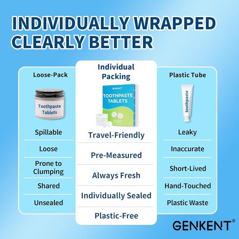 GENKENT Toothpaste Tablets, Fluoride & Plastic Free Chewable Toothpaste Tabs, Eco & Travel Friendly (60 Count) in Kuwait