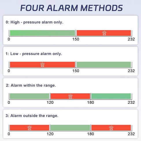 Digital Air Pressure Alarm 232PSI High Low Pressure Alarm Low Water Pressure Siren for Air Water Oil 110V (232PSI) in Saudi Arabia