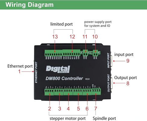RATTMMOTOR DM800 3 محاور تحكم CNC مستقل بدون اتصال مع MPG E-stop عقارب تحكم يدوي يدعم إيثرنت، G-code in Kuwait