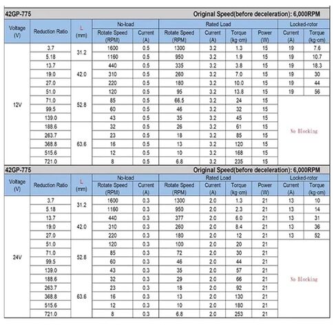 1 قطعة عزم دوران عالٍ 42GP-775 محرك بتيار مستمر معدني بتيار مستمر 12 فولت/24 فولت 1600 دورة في الدقيقة ~ 8 دورة في الدقيقة تنظيم سرعة PWM للأمام/العكس (8 مم، 310 دورة في الدقيقة، 12 فولت مع دعامة) in Kuwait