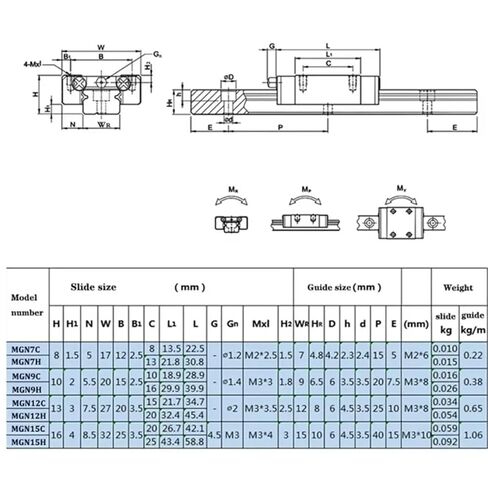 2 Pc MGN7 MGN9 MGN12 MGN15 400mm - 500mm Miniature Linear Rail Slide +2 Pcs Guide Block(MGN12C,450mm) in Saudi Arabia